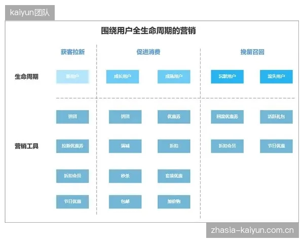 引入数据咨询服务的机构，其学员生命周期价值（LTV）与获客成本（CAC）比值平均提升了2.5倍